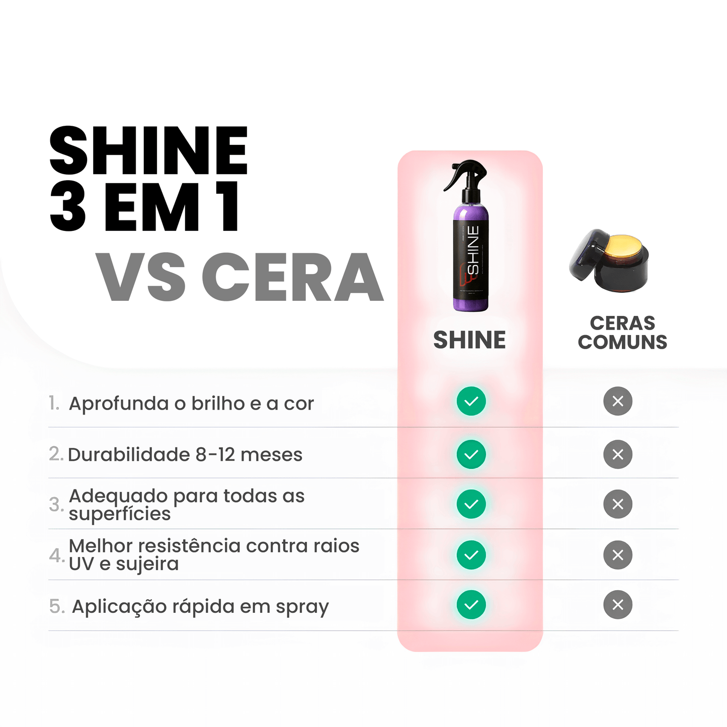 Shine Revestimento 3 em 1